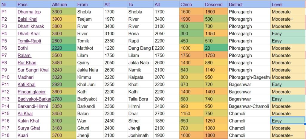 Passes-1-1024x465